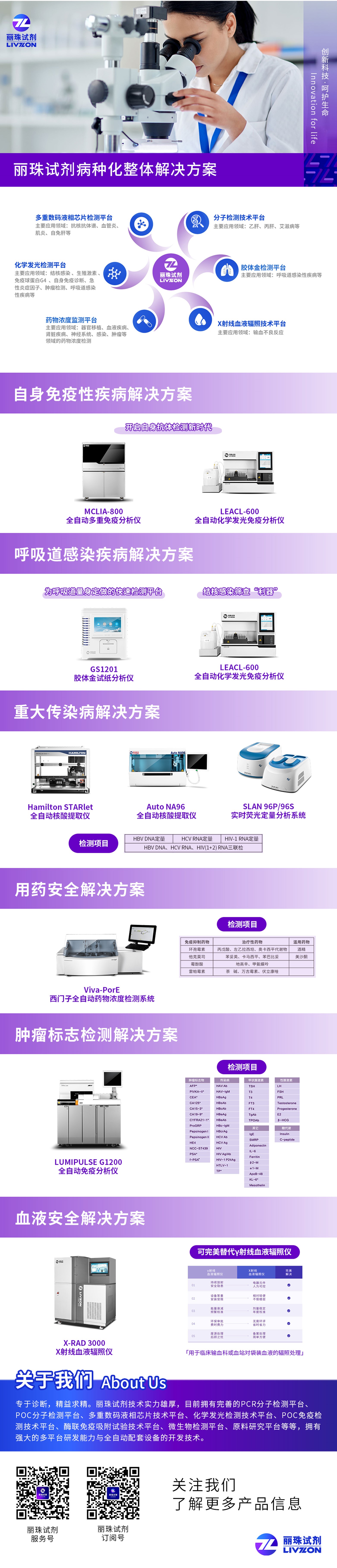 整体解决方案.jpg