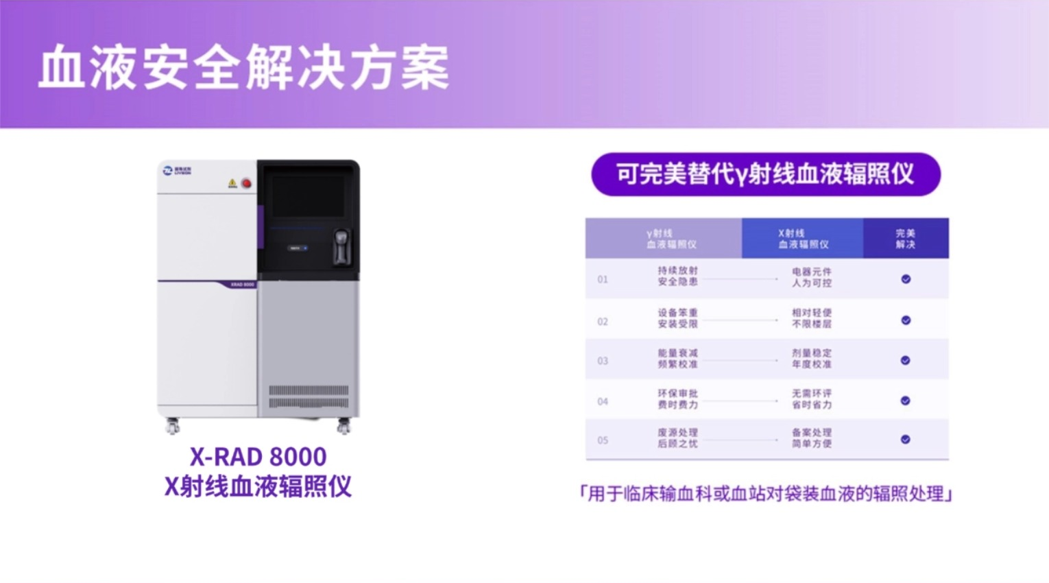 血液安全解决方案.png