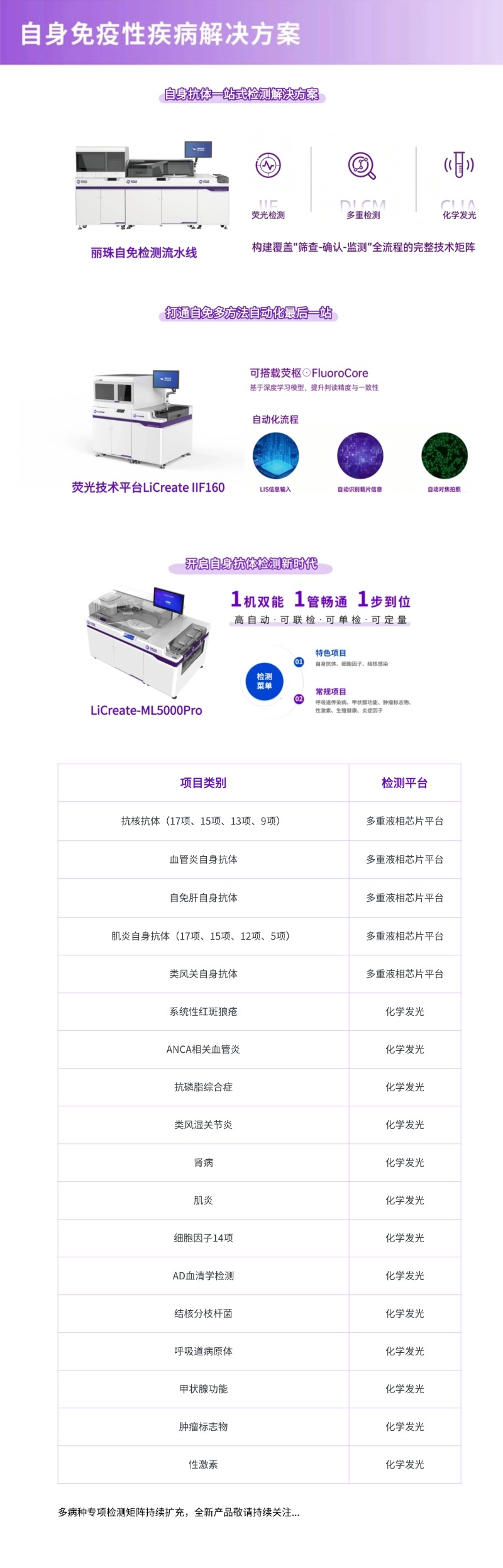 自免解决方案.jpg
