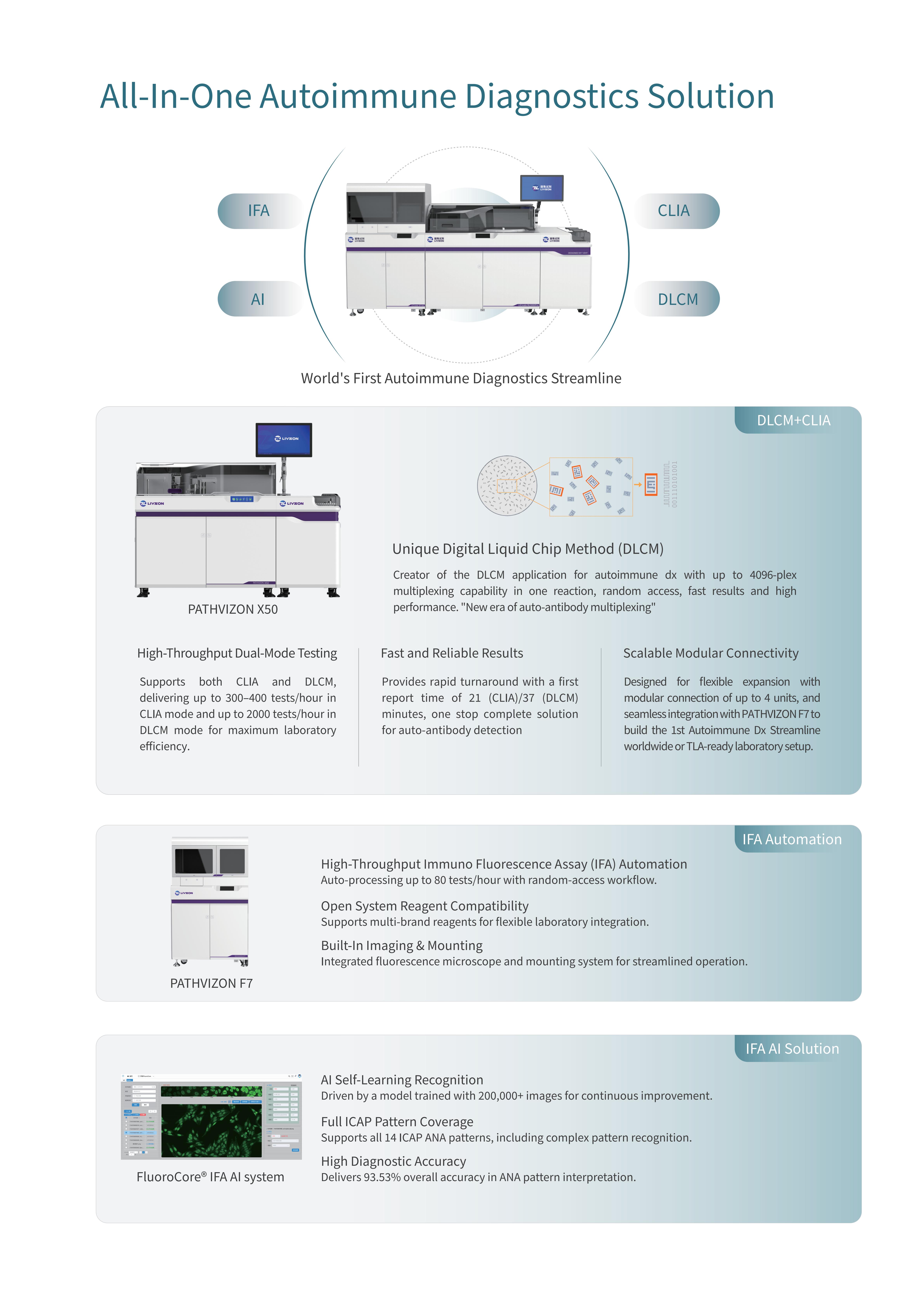 Brochure_LivzonDx  All-In-One Autoimmune Diagnostics Solution V1.3 EN_02.jpg